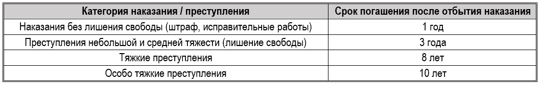 Какие ограничения трудовой деятельности у соискателя с судимостью